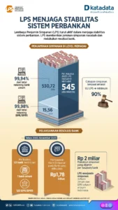 Apa Itu LPS dan Perannya dalam Keamanan Investasi – Panduan Lengkap