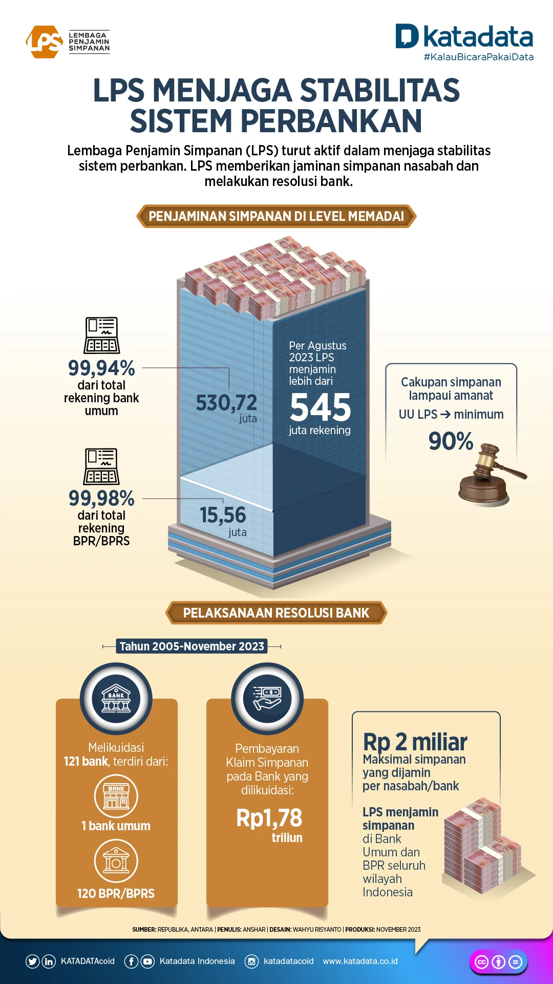 Apa Itu LPS dan Perannya dalam Keamanan Investasi – Panduan Lengkap