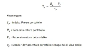 Apa Itu Rasio Sharpe dalam Evaluasi Reksadana – Panduan Lengkap