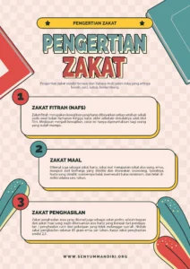 Apa Pengertian Zakat Menurut Bahasa dan Istilah: Panduan Lengkap