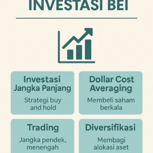 Cara Investasi di Bursa Efek Indonesia Secara Online: Langkah Praktis