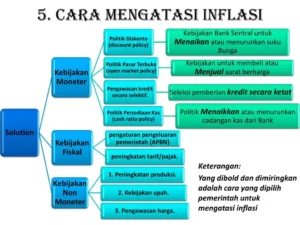 Cara Menghadapi Inflasi dalam Perencanaan Masa Depan: Panduan Praktis