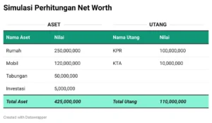 Cara Menghitung Net Worth atau Kekayaan Bersih Pribadi dengan Mudah**