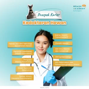 Daftar Dokter Hewan Spesialis Reptil di Indonesia – Panduan Lengkap 2026