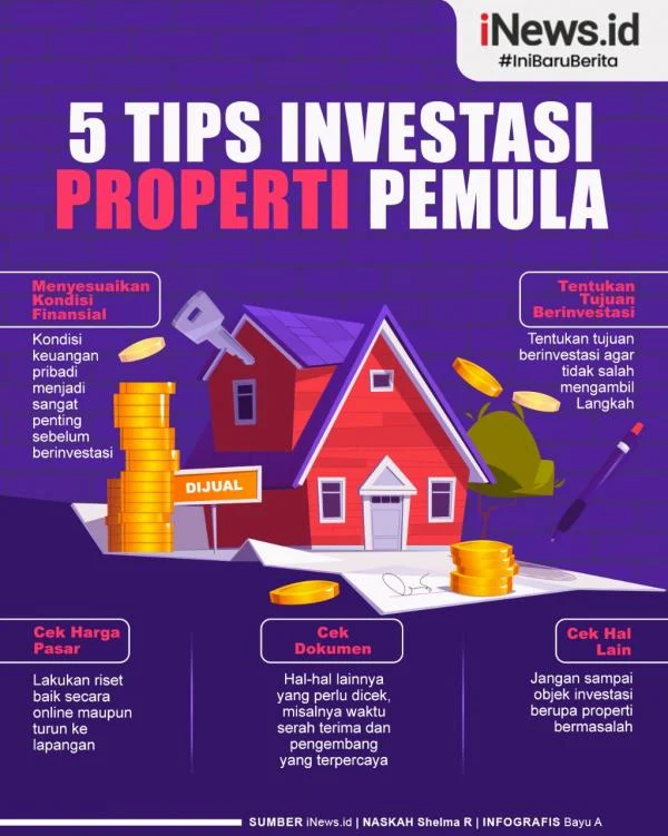 Investasi properti untuk pemula – Panduan Lengkap bagi Pemula