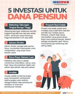 Manfaat Investasi Jangka Panjang untuk Dana Pensiun: Panduan Lengkap