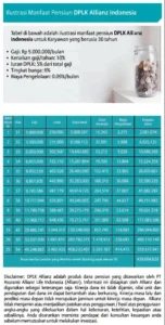 Manfaat Program Pensiun DPLK untuk Karyawan Swasta: Panduan Lengkap