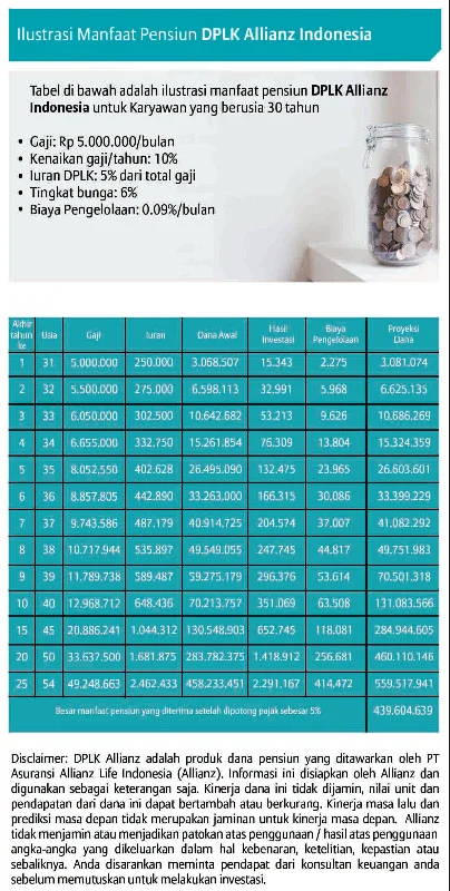 Manfaat Program Pensiun DPLK untuk Karyawan Swasta: Panduan Lengkap