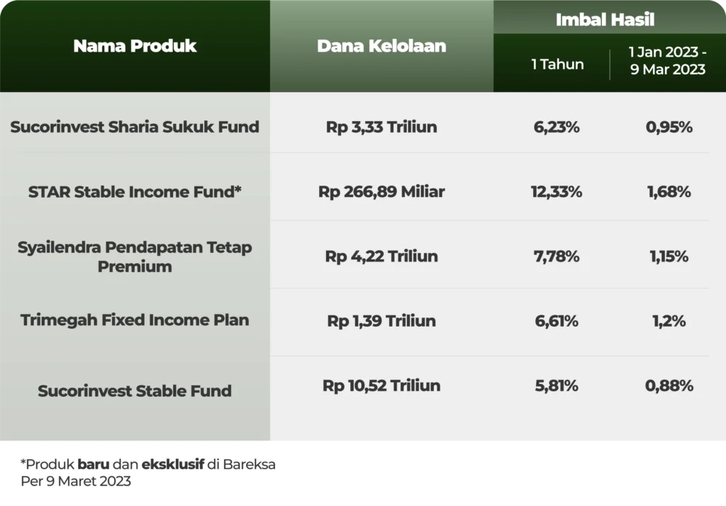 Obligasi Korporasi: Menyeimbangkan Keamanan dan Imbal Hasil