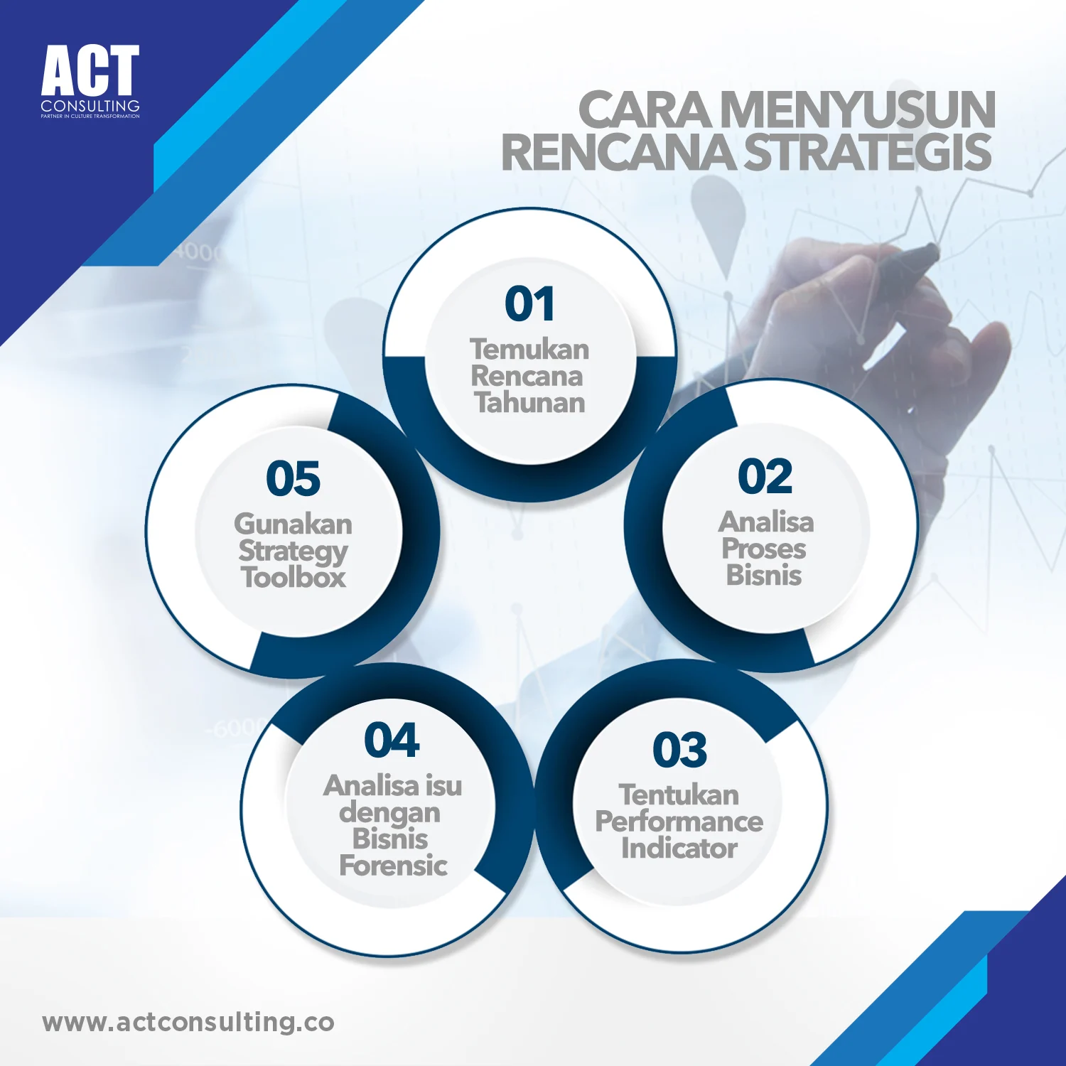Panduan Membuat Rencana Bisnis untuk Masa Depan – Langkah Praktis & Strategis