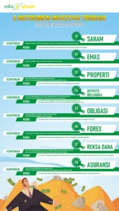 panduan memilih instrumen investasi yang aman