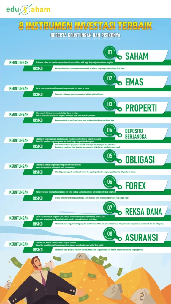 panduan memilih instrumen investasi yang aman