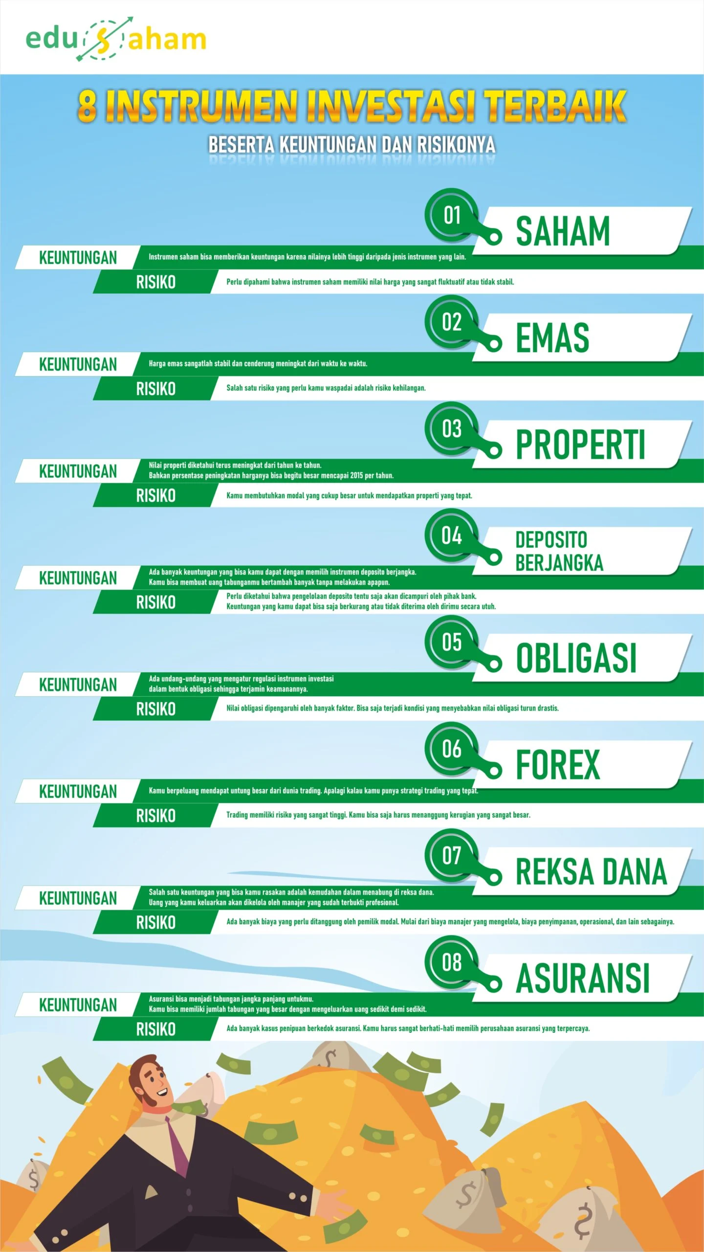 panduan memilih instrumen investasi yang aman