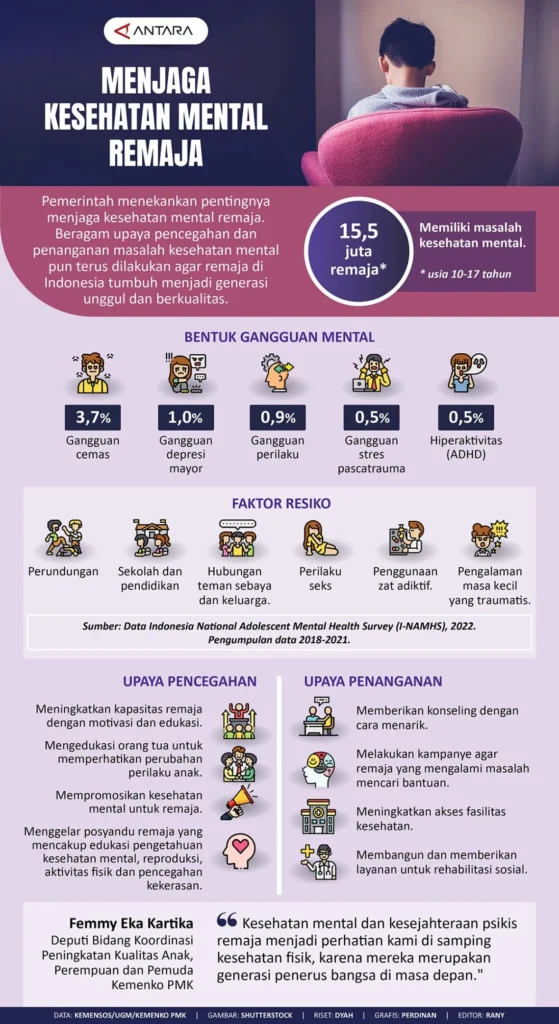 Penanganan dan dukungan: apa yang dapat dilakukan untuk mengatasi jenis‑jenis gangguan kesehatan mental yang paling umum di Indonesia