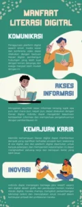Pentingnya Literasi Digital untuk Masa Depan Profesional – Mengapa Anda Harus Mulai Sekarang