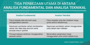 Perbedaan Analisis Teknikal dan Fundamental dalam Saham: Panduan Lengkap