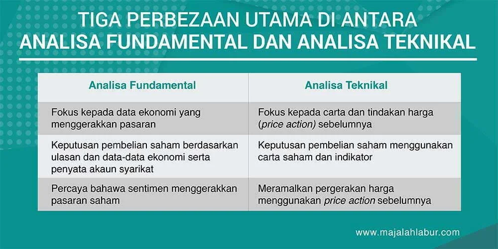 Perbedaan Analisis Teknikal dan Fundamental dalam Saham: Panduan Lengkap