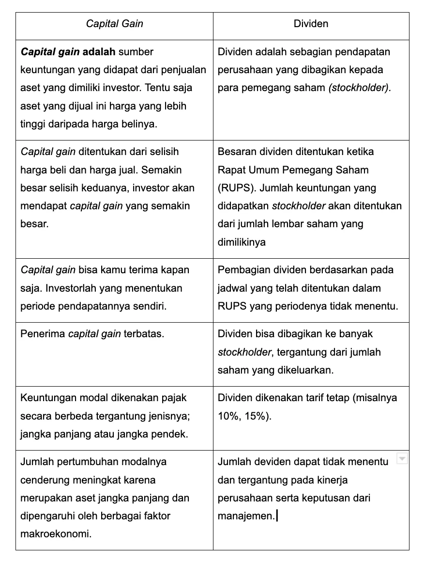 Perbedaan Capital Gain dan Imbal Hasil Bulanan: Panduan Praktis untuk Investor