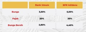 Perbedaan Deposito Bank Umum dan Deposito BPR: Panduan Lengkap untuk Menilai Pilihan Anda