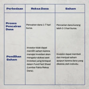 Perbedaan Reksadana Pasar Uang dan Reksadana Saham: Mana yang Lebih Cocok untuk Anda?