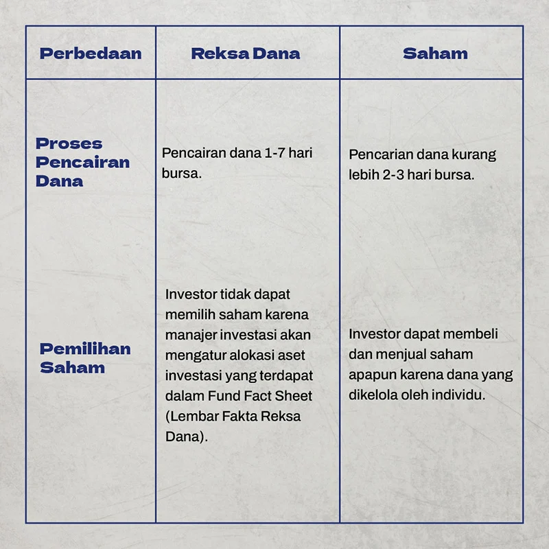 Perbedaan Reksadana Pasar Uang dan Reksadana Saham: Mana yang Lebih Cocok untuk Anda?