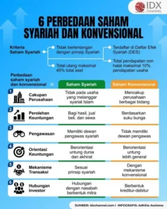 Perbedaan Saham Syariah dan Saham Konvensional di BEI – Panduan Lengkap