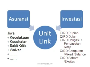 Perbedaan Unit Link Konvensional dan Unit Link Syariah: Panduan Lengkap