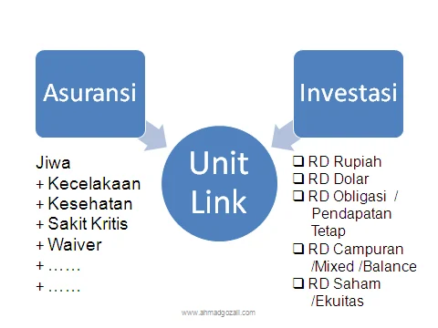 Perbedaan Unit Link Konvensional dan Unit Link Syariah: Panduan Lengkap