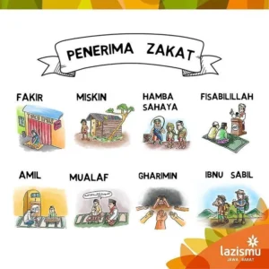 Siapa Saja 8 Asnaf Penerima Zakat yang Berhak – Panduan Lengkap