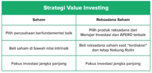 Strategi Investasi Saham untuk Jangka Pendek: Cara Cepat Raih Keuntungan