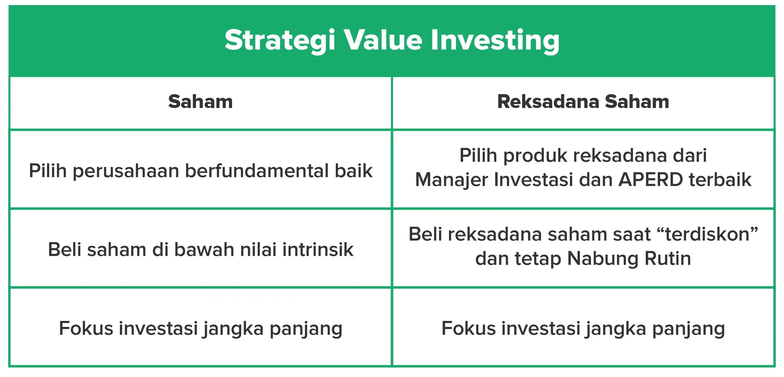 Strategi Investasi Saham untuk Jangka Pendek: Cara Cepat Raih Keuntungan