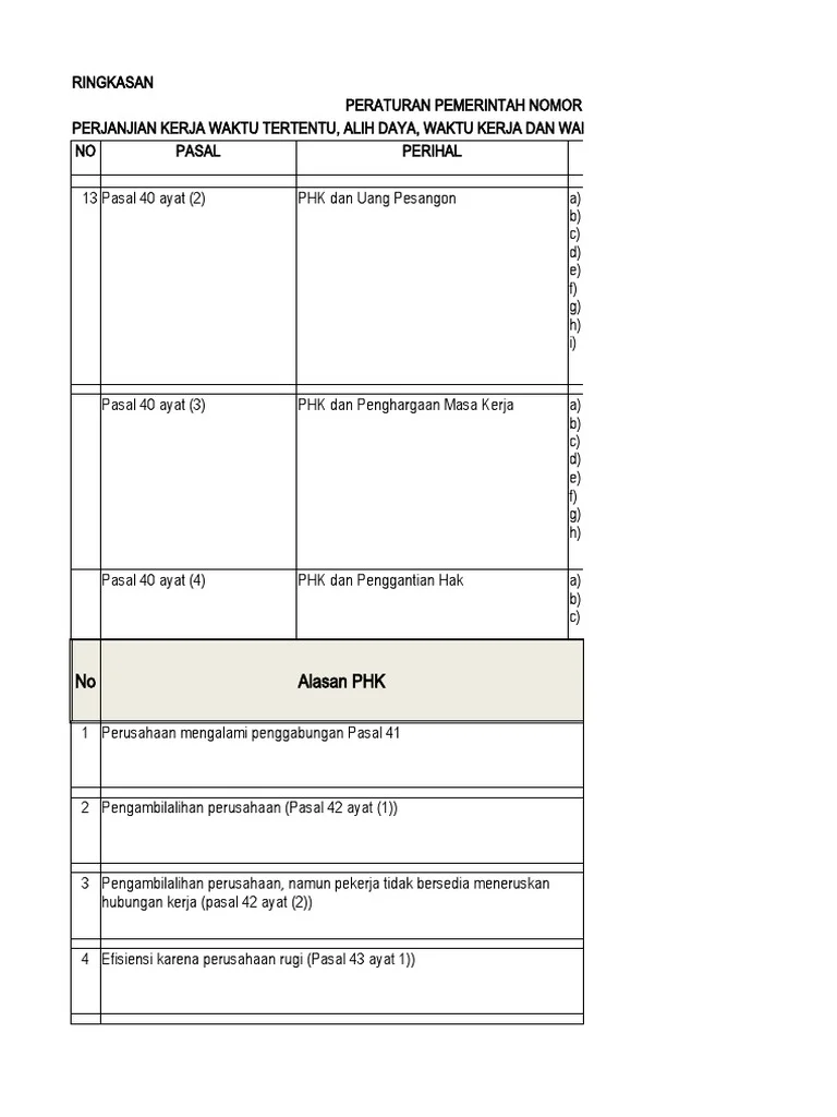 Strategi Mengelola Uang Pesangon Setelah Terkena PHK – Panduan Praktis