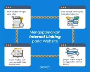 Tips internal linking cepat index: Cara Efektif Mempercepat Pengindeksan
