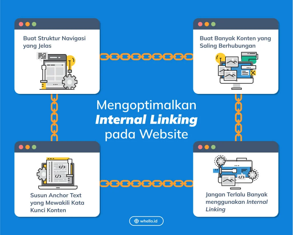 Tips internal linking cepat index: Cara Efektif Mempercepat Pengindeksan