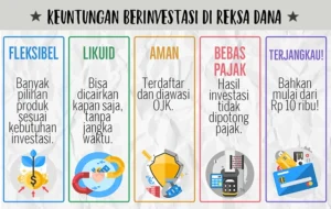 Tips Investasi di Reksadana Indeks untuk Jangka Panjang – Panduan Lengkap