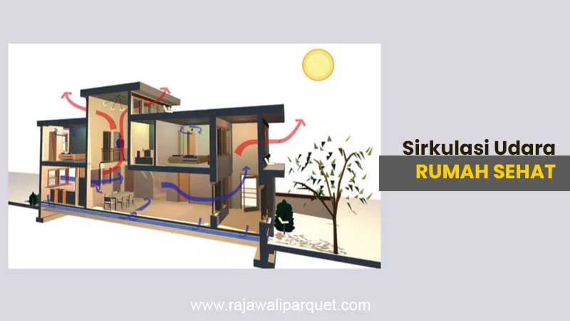 Cara Membuat Sirkulasi Udara Rumah Sehat