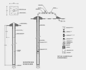 Cara membuat sumur bor yang jernih – Panduan Lengkap untuk Rumah Anda
