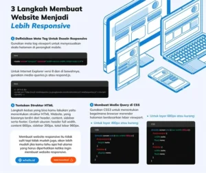 Cara Membuat Website Responsive Kilat