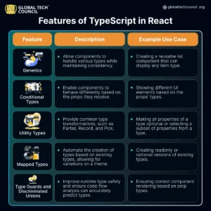 Cara Menggunakan TypeScript di React