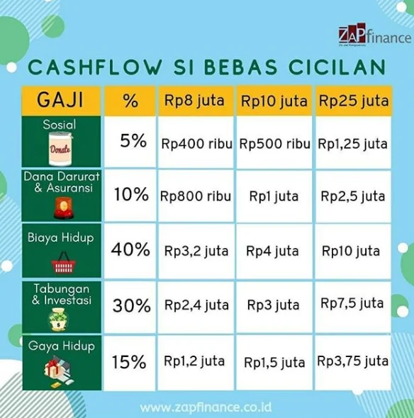 Cara Merencanakan Anggaran Rumah Tangga yang Sehat untuk Keluarga Bahagia