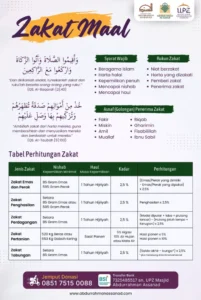 Hukum Menunaikan Zakat Maal Bagi Umat Muslim – Panduan Lengkap dan Praktis