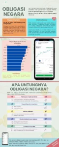 Keuntungan Investasi Obligasi Pemerintah bagi Masyarakat Umum: Panduan Lengkap