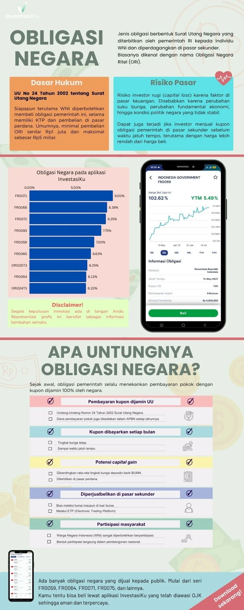 Keuntungan Investasi Obligasi Pemerintah bagi Masyarakat Umum: Panduan Lengkap