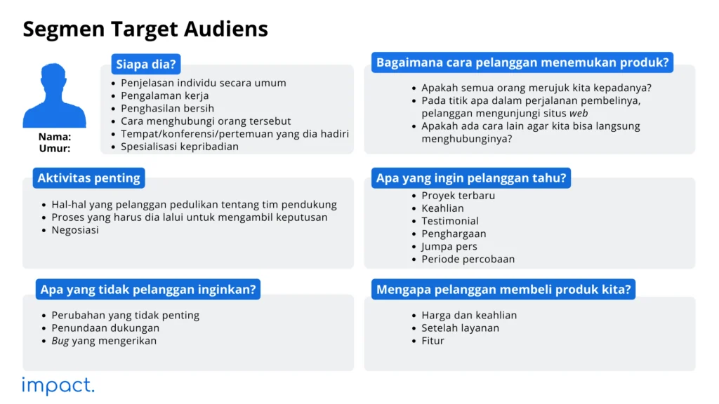 Memahami Target Audiens