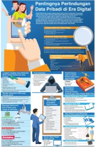 Pentingnya Perlindungan Data Pribadi untuk Masa Depan Digital