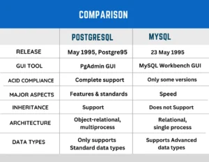 Perbandingan Database PostgreSQL vs MySQL