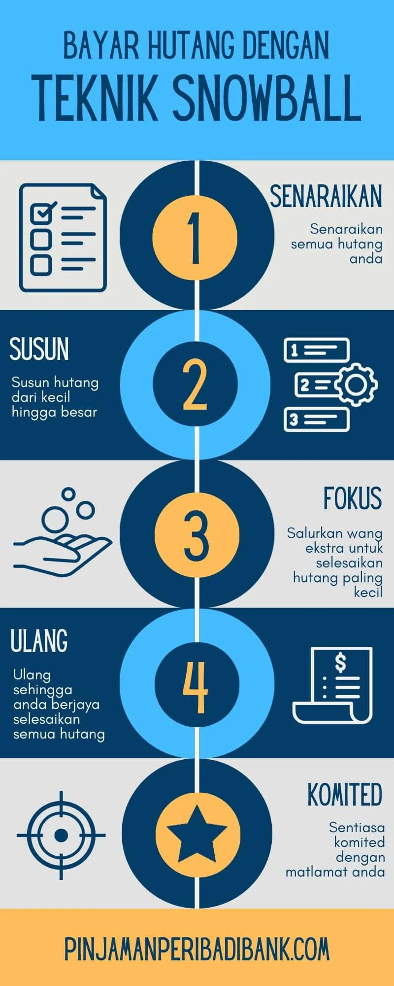 Strategi Membayar Hutang dengan Metode Snowball