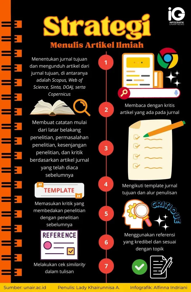 Strategi Menulis Artikel Pilar 3000 Kata